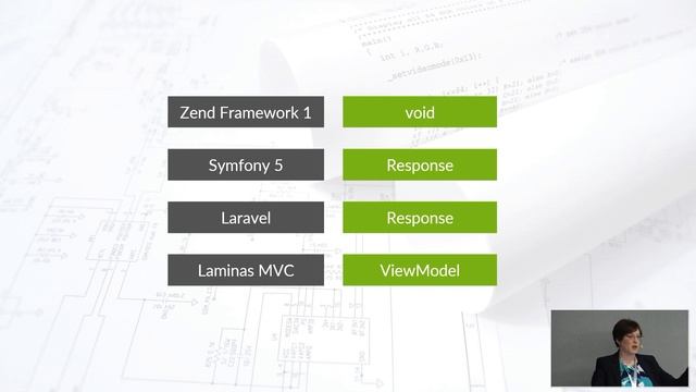 Avoid Costly Framework Upgrades | Anna Filina смотреть онлайн