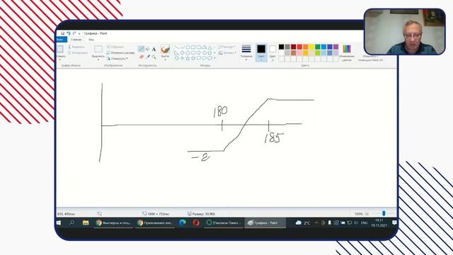 Риски вертикального колл-спреда смотреть онлайн