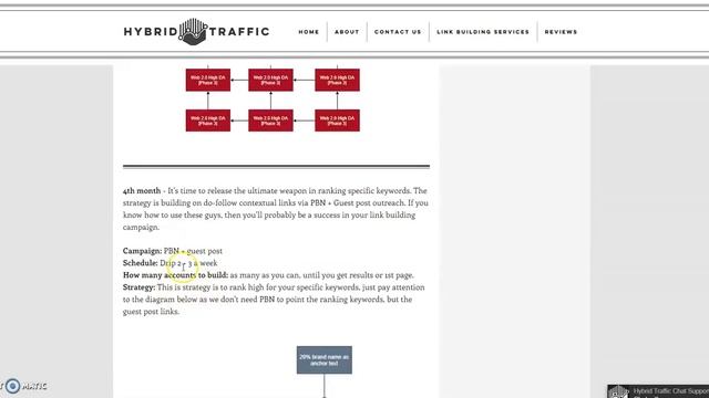 Off-page SEO campaign Strategy 2019 смотреть онлайн