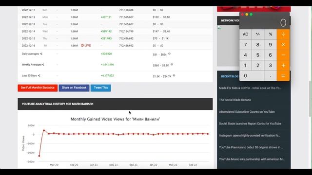 Мили Ванили Доход с Ютуб канала. Сколько зарабатывает на Youtube Мили Ванили смотреть онлайн