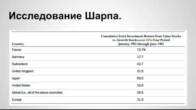 Дорогие и дешевые акции по коэф. цены к балансовой стоимости в развитых странах. смотреть онлайн