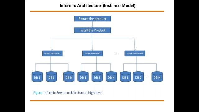 0 IBM Informix 12.1 Demo смотреть онлайн