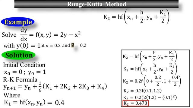 Runge Kutta Method of 4th Order for Differential Equation - Calculus through animation - by #Moein смотреть онлайн