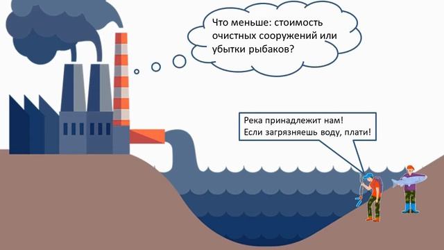 Трансакционные издержки - просто о сложном смотреть онлайн