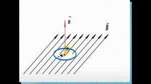 Явление электромагнитной индукции. Магнитный поток. физика 10 класс