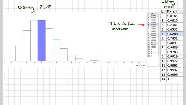 Calculating Poisson probabilities using the cumulative distribution function tables смотреть онлайн