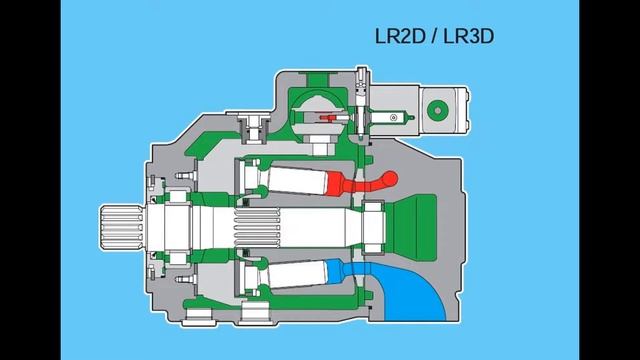 PUMP Power Control System - A4VSO- LR2,LRD смотреть онлайн