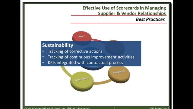 Effective Use of Scorecards in Managing Supplier and Vendor Relationships смотреть онлайн