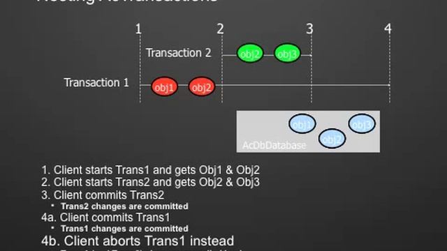 ObjectARX 2010 смотреть онлайн