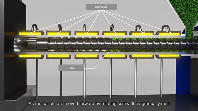 Plastic Injection Molding смотреть онлайн