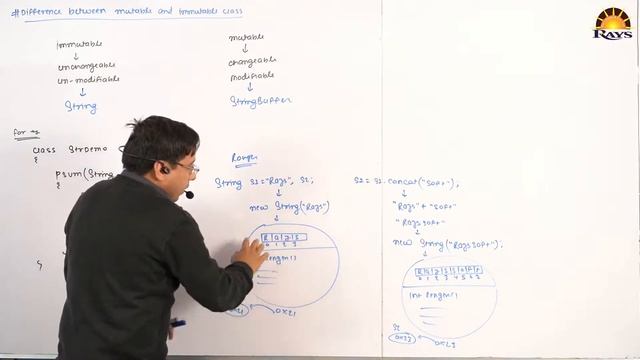 Difference between mutable and immutable in java || String and StringBuffer class || Rahul Sir смотреть онлайн