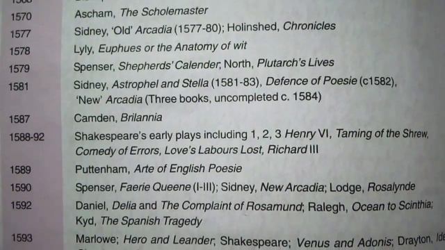 Chaucer to Shakespeare chronology sequence with dates | history of english literature смотреть онлайн