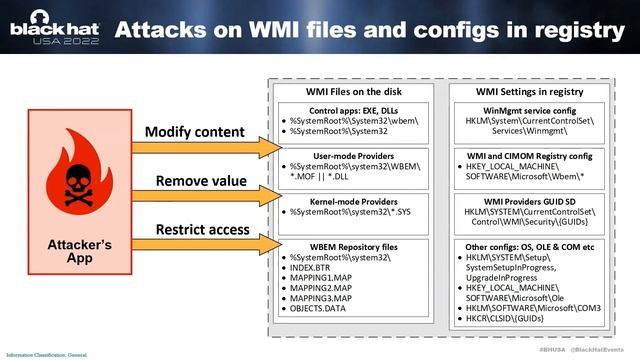 Blasting Event-Driven Cornucopia: WMI-based User-Space Attacks Blind SIEMs and EDRs смотреть онлайн