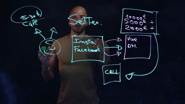 Le meilleur BUSINESS en ligne pour DÉBUTANTS en 2024 : Le Setting смотреть онлайн