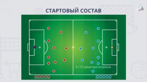 Урок. знакомство с футболом - Физическая культура