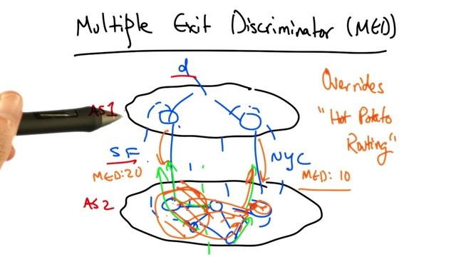 Multiple Exit Discriminator - Georgia Tech - Network Implementation смотреть онлайн