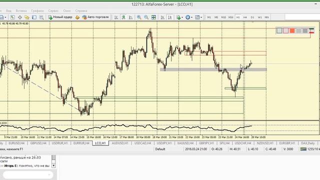 Утренний разбор валютного рынка 28.03.2016 смотреть онлайн