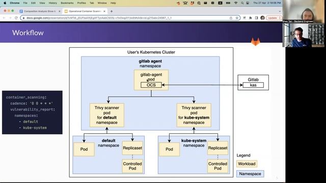 Operational Container Scanning Internal workflow смотреть онлайн