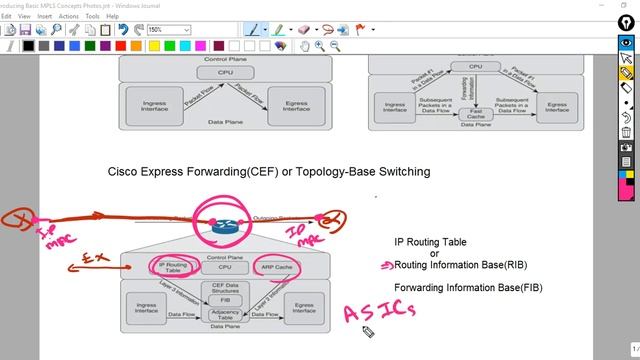 Loop Avoidance Nanda MPLS Part 01 смотреть онлайн