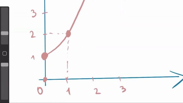 Интеграл #ұбт2023 #ент2023