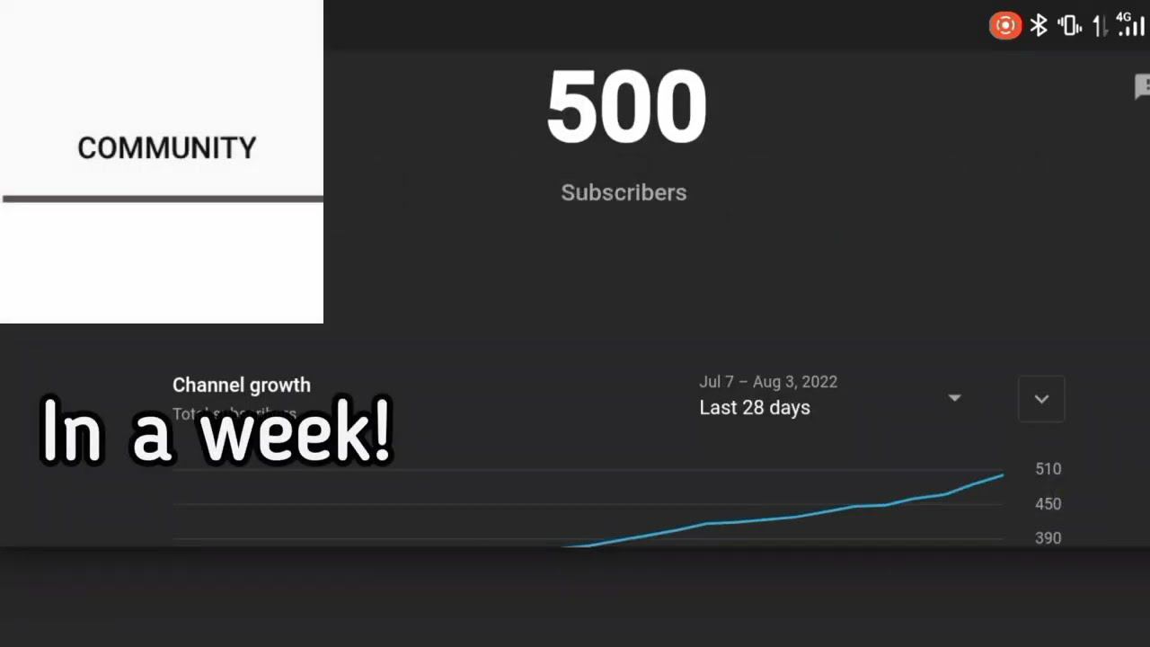 Oh, we did it! Thanks everyone for 510 subscribers on my channel! Community tab in a week! Peach thx смотреть онлайн
