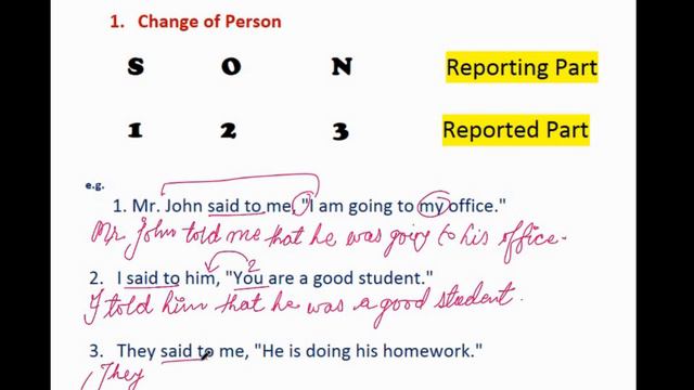 Narration in English Grammar by P Singh ll Direct speech into indirect speech by P Singh смотреть онлайн