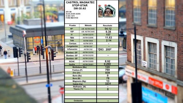 Aceite Motor Castrol Magnatec 5w30 A5/B5 [STOP-START] ?
