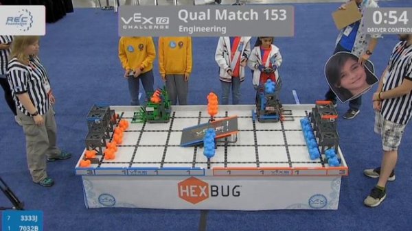 Возможности робота Vex IQ