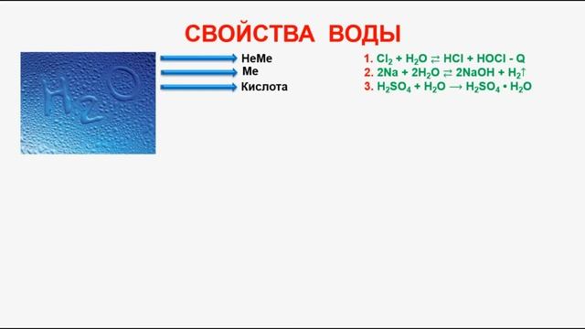 № 198. Неорганическая химия. Тема 23. Вода. Часть 4. Тяжелая вода. Схема свойств воды смотреть онлайн