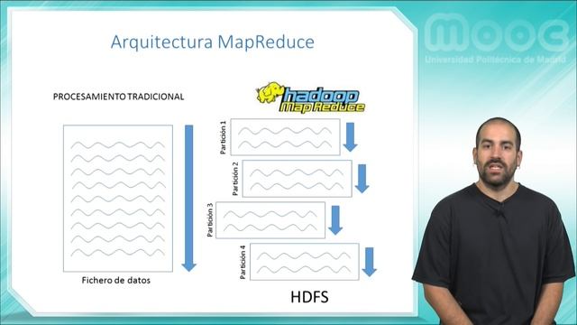 MOOC BigData: Procesamiento con MapReduce I смотреть онлайн