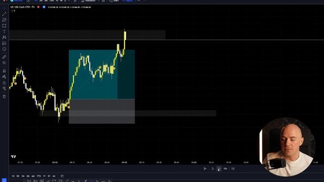 The Ultimate 1 Minute Scalping Strategy: Trading with Support and Resistance смотреть онлайн