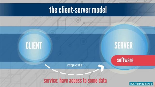 How to use Python, SQL, and Tableau together смотреть онлайн