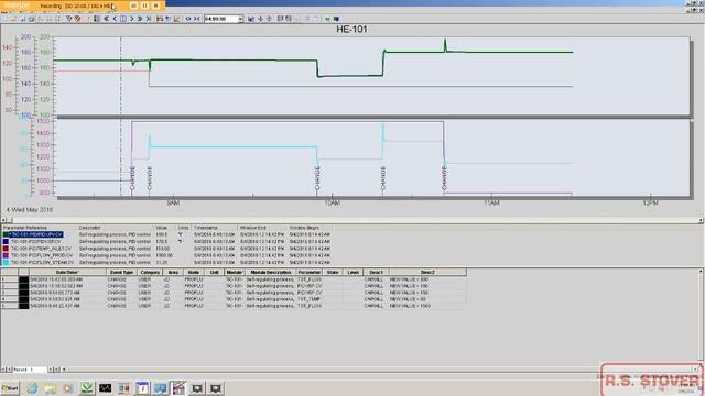 DeltaV Process History View смотреть онлайн