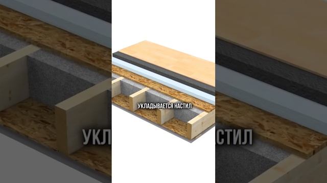 Что такое лаги ? #строимдома #детинец смотреть онлайн