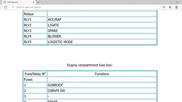 2015 Holden Trax Fuse Box Info | Fuses | Location | Diagrams | Layout смотреть онлайн