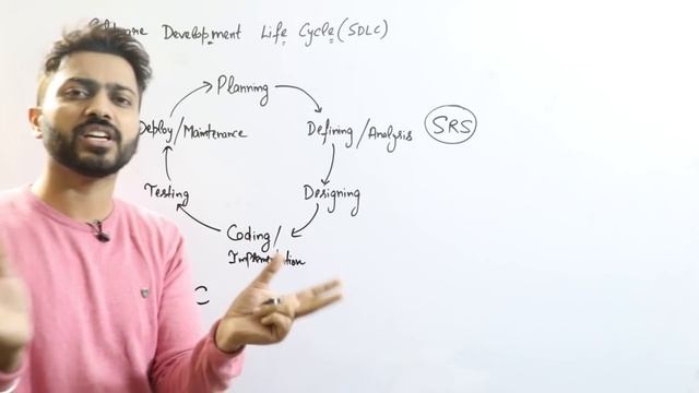 SDLC Life Cycle for Beginners | Software Development Life Cycle with Real life example смотреть онлайн