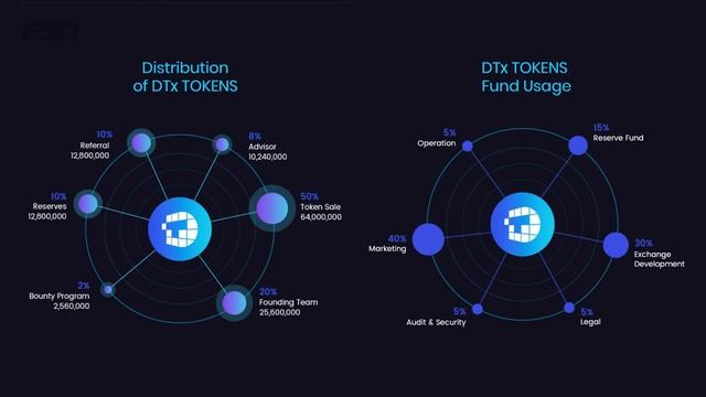 Обзор проекта Digital Ticks ? смотреть онлайн