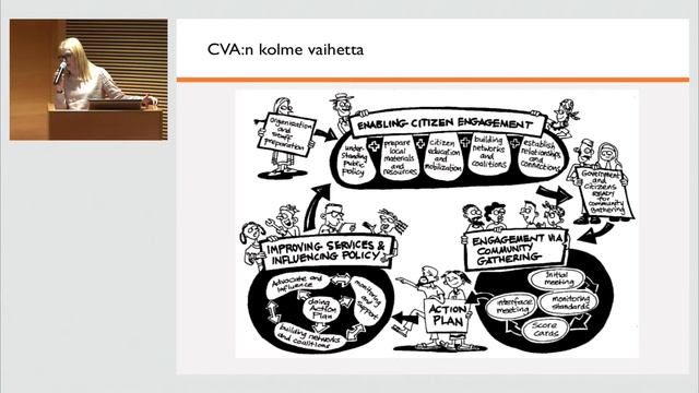 Katri Koivula: World Visionin kansalaisvaikuttamisen ja yhteiskuntavastuun lähestymistapa смотреть онлайн