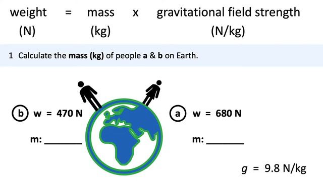 Weight, Mass, Gravity - (Weight = Mass x Gravitational Field Strength w=mxg) - GCSE Physics смотреть онлайн