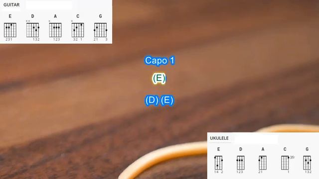 Rubberband Man (capo 1) by The Spinners play along with scrolling guitar chords and lyrics смотреть онлайн