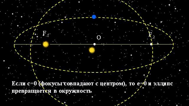 Законы Кеплера 2 смотреть онлайн
