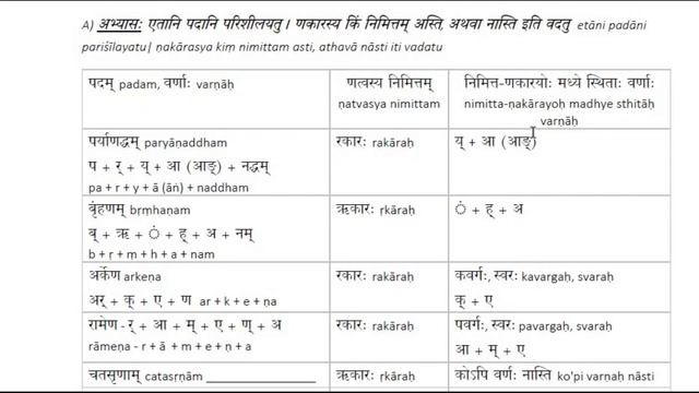 6.4 णत्वम् ṇatvam смотреть онлайн