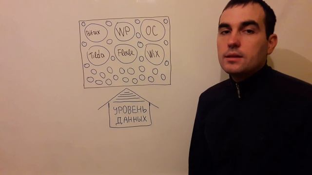 В чём польза от настройки и использования Google Tag Manager смотреть онлайн