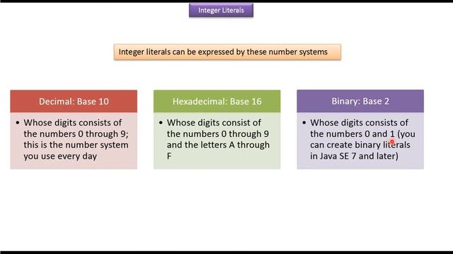 Java Integer Literals | Java Tutorial смотреть онлайн