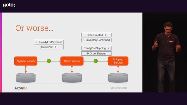 Event-Driven Microservices, the Sense, the Non-sense and a Way Forward • Allard Buijze • GOTO 2019 смотреть онлайн