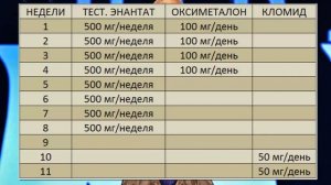 Курс на массу. Тестостерон Энантат + Оксиметалон (Анаполон)