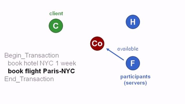 distributed transaction part1 смотреть онлайн