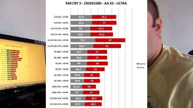 Teste AMD R9 290 VS GTX 780 - Papa Hardware смотреть онлайн