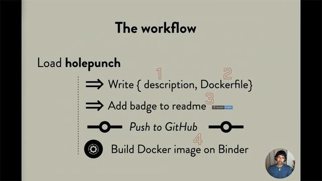 Reproducible Notebooks with {holepunch} (Karthik Ram) смотреть онлайн