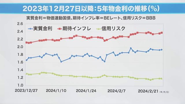 岡崎良介×永濱利廣【スピード違反日経平均4万円『春闘賃上げ率合格ライン』｜デフレに負けた日本｜賃上げに必要なのは外圧｜『米5年10年金利の再逆転』｜ 鈴木一之MVS｜本プレ】 2024年3月2日配信 смотреть онлайн